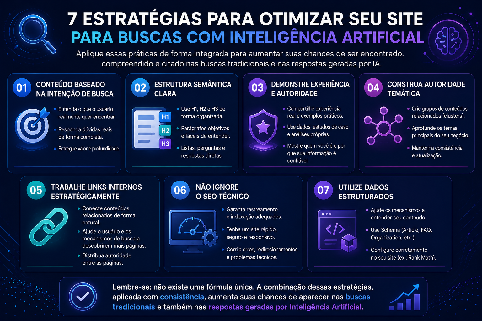 Sete estratégias de SEO para otimizar sites para buscas com inteligência artificial