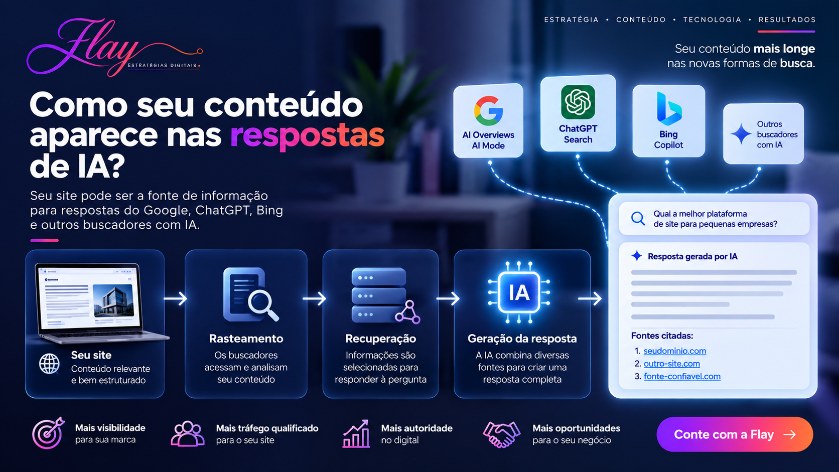 Como conteúdos de sites podem aparecer como fontes em respostas geradas por inteligência artificial