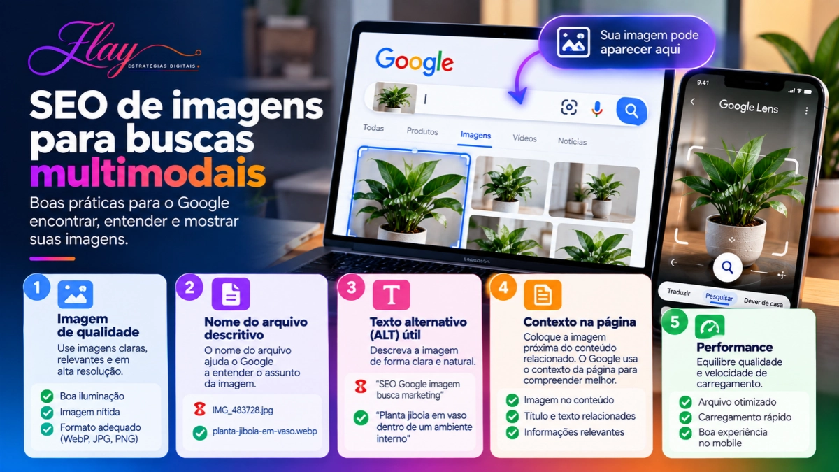 Checklist de SEO de imagens para busca multimodal no Google